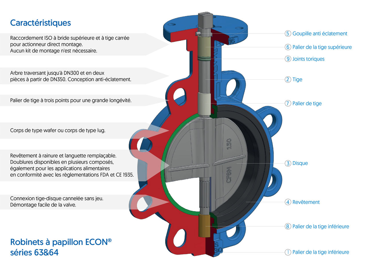 econ butterfly valves series 63 and 64 - vue en coupe